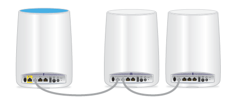 What is Ethernet backhaul and how do I set it up on my Orbi WiFi